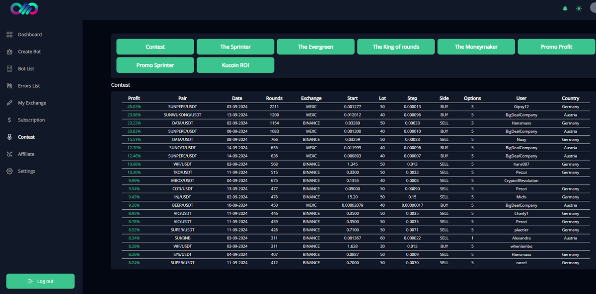 MetronixTrade's tweet photo. #Metronix ongoing Contest  #September      

1. #sunpepe @SUNPEPE_TRX
2. #SunWukong @SUNWUKONG_ARMY
3. #DATA @streamr

Start now >>> https://t.co/zBvp8BIxoN 

#binacne #trading #mexc #KuCoin #SunPumpMeme #SunPump https://t.co/hAIaUlOAPP