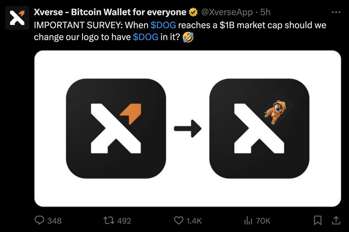 THIS IS WHAT HAPPENS WHEN YOUR COMPANY TWEETS ABOUT $DOG

348 REPLIES 492 REPOSTS 1,400 LIKES 70,000 IMPRESSIONS ALL IN ONLY 5 HOURS

WE CALL THIS THE $DOG EFFECT AND IT IS VERY REAL

EVERYONE CAN TRY IT AND SEE FOR THEMSELVES