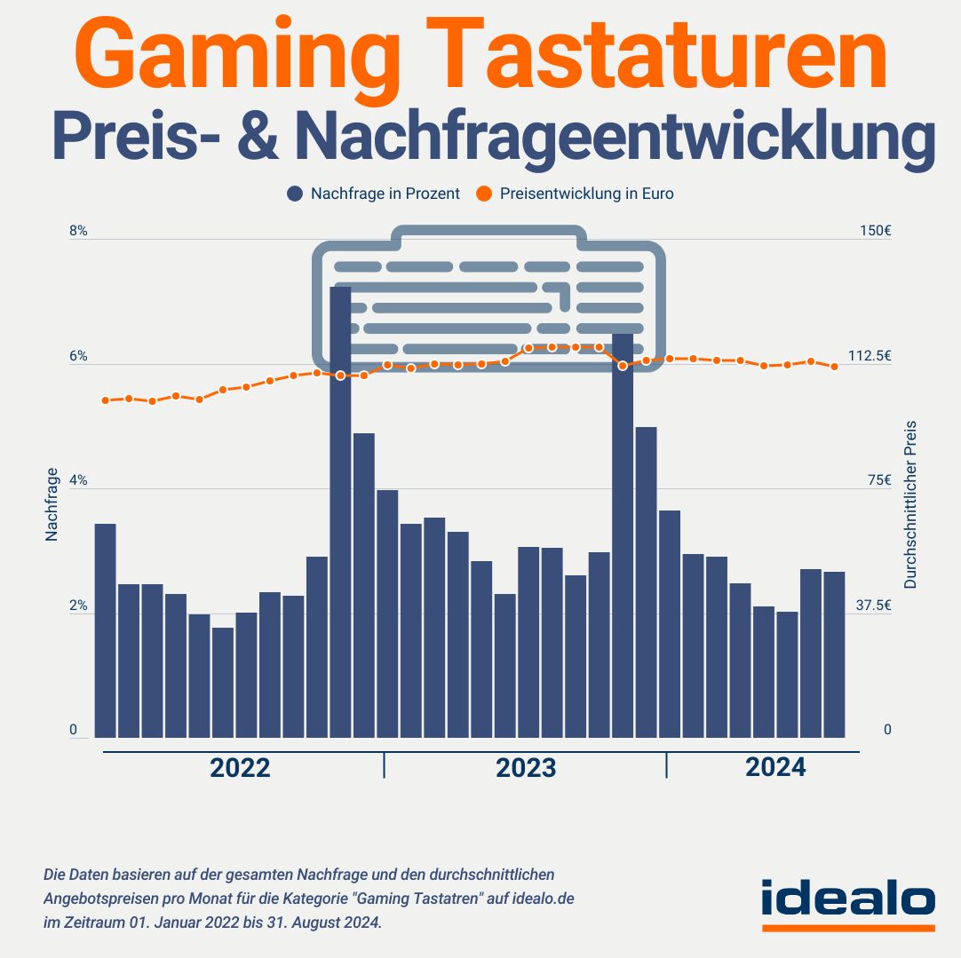 PlayingDucks's tweet photo. Beim Kauf einer Gaming-Tastatur gibt es mehrere wichtige Faktoren zu beachten, um sicherzustellen, dass sie deinen Bedürfnissen und Vorlieben entspricht. Hier sind die wesentlichen Punkte: Mehr dazu unter: https://t.co/z2J8IAhAgm | #idealo @idealo_de https://t.co/9Pmq3tfvTR