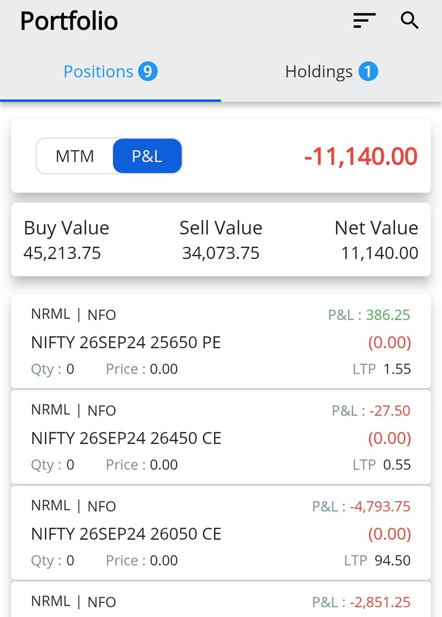 kalaikovan27's tweet photo. Lost -2.02%❤️.. breached 2 times of my max DD now.. will take some days off from intraday https://t.co/mJRTHfkONp