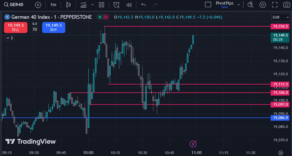 Nairobee254's tweet photo. @StoicTA #SBS model on DAX GER40 #Thx4playing
#DTFX Date Sepc26, 2024 at the open https://t.co/O6Gi2XAuep