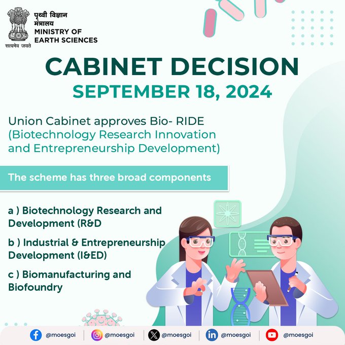 BRIC-CDFD (@dbt_cdfd) on Twitter photo The #UnionCabinet, chaired by Hon’ble PM Shri <a href="/narendramodi/">Narendra Modi</a> Ji, has approved #BioRIDE scheme to support #research and development in #Biotechnology to encourage innovation, promote bio-entrepreneurship and strengthen India’s position as a global leader in #biomanufacturing. The #UnionCabinet, chaired by Hon’ble PM Shri <a href="/narendramodi/">Narendra Modi</a> Ji, has approved #BioRIDE scheme to support #research and development in #Biotechnology to encourage innovation, promote bio-entrepreneurship and strengthen India’s position as a global leader in #biomanufacturing.
