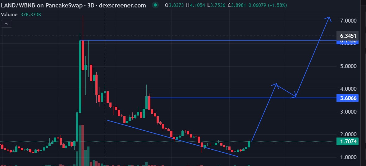 DeFi Oracle 🔮 tweet media