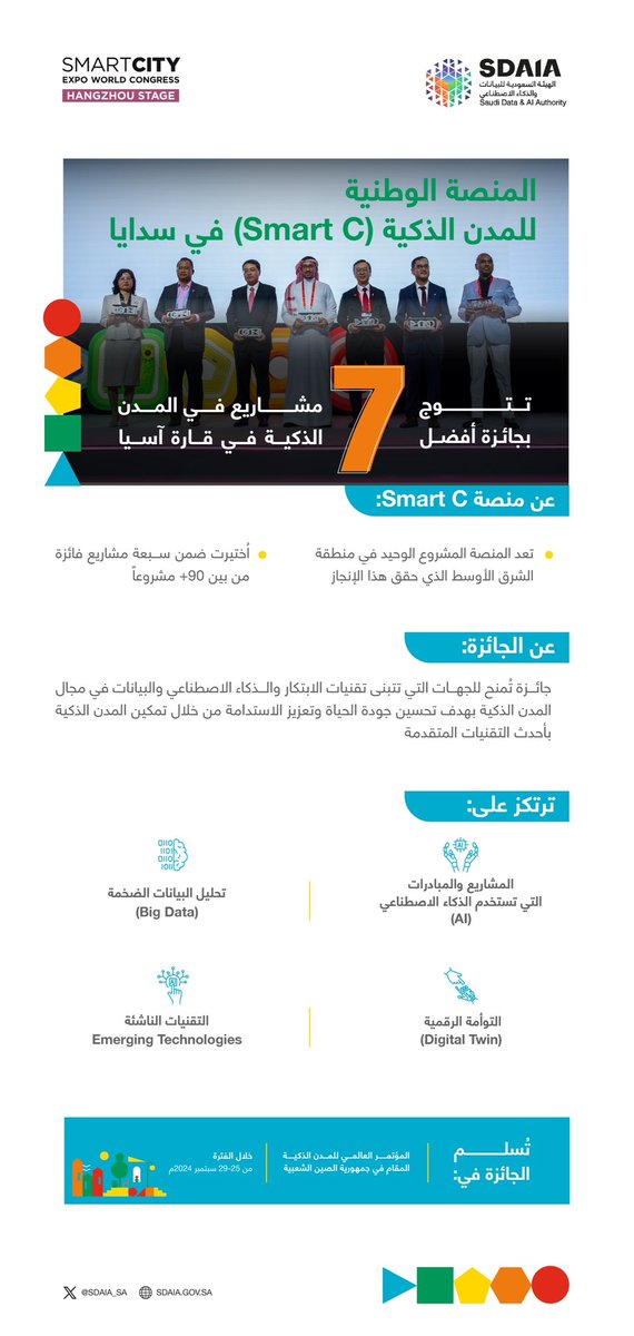 SDAIA_SA's tweet image. المنصة الوطنية للمدن الذكية (Smart C) في #سدايا تتوج بجائزة أفضل 7 مشاريع في المدن الذكية في قارة آسيا.