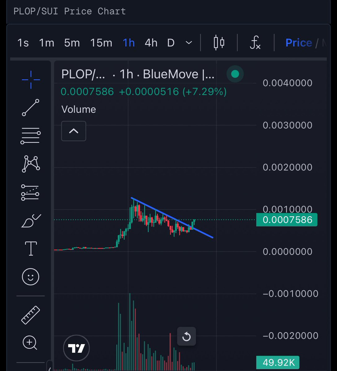 The breakout is confirmed, what happened next?

$plop

#plop #sui #SuiNetwork