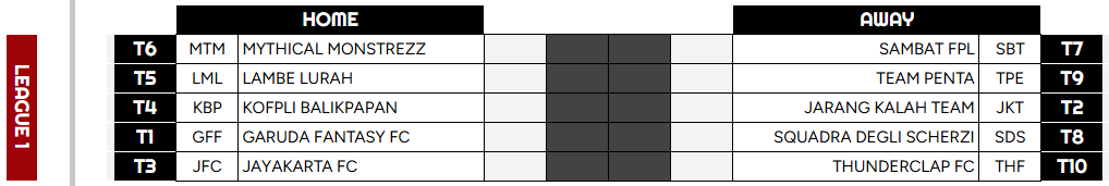 Battle Royale FPL Indonesia tweet media