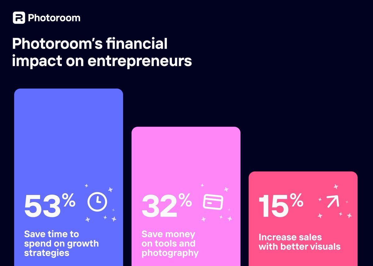 A lot of the magic of the internet is that it made it possible for small passionate businesses to find their audience around the world.

Big corporations were an anomaly in history. We are going back to small companies, it’s the age of entrepreneurship