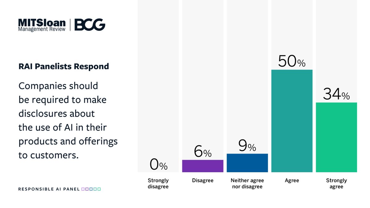 BCG X (@bcgx_) on Twitter photo #AI disclosures may be the key to building customer trust–here are 4 ways companies can get started:
🔑 Focus on RAI principles
📝 Keep disclosures simple
🚀 Exceed legal standards
📣 Share RAI practices
Find our more from <a href="/BCG/">Boston Consulting Group</a> and @MITsmr: mitsmr.com/3TwLbGM #AI disclosures may be the key to building customer trust–here are 4 ways companies can get started:
🔑 Focus on RAI principles
📝 Keep disclosures simple
🚀 Exceed legal standards
📣 Share RAI practices
Find our more from <a href="/BCG/">Boston Consulting Group</a> and @MITsmr: mitsmr.com/3TwLbGM