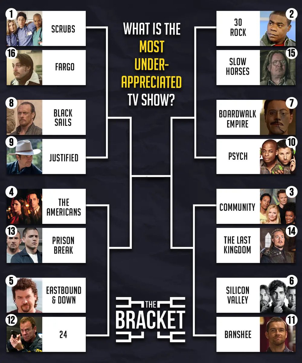 The Bracket tweet media