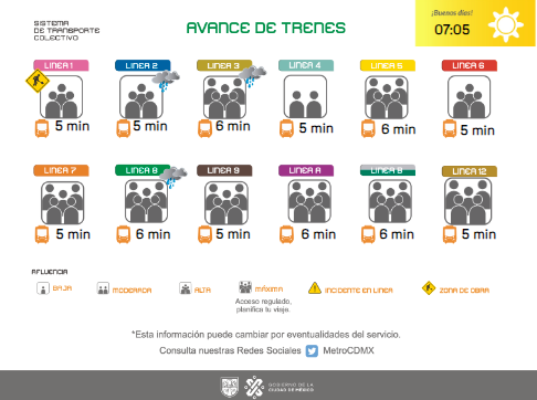 MetroCDMX tweet media