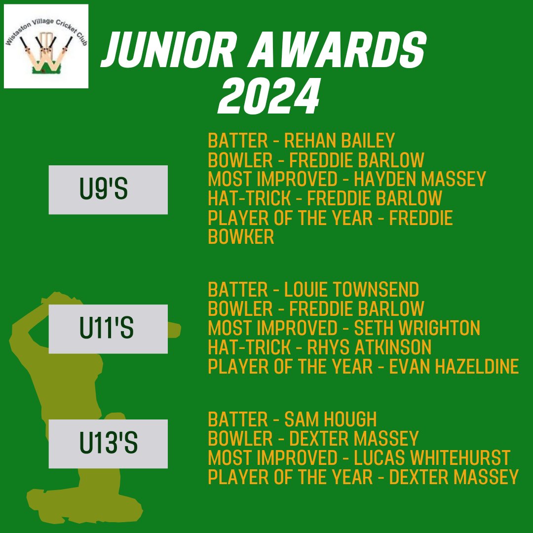 Congratulations to all our junior award winners for 2024🏅🏆🎉