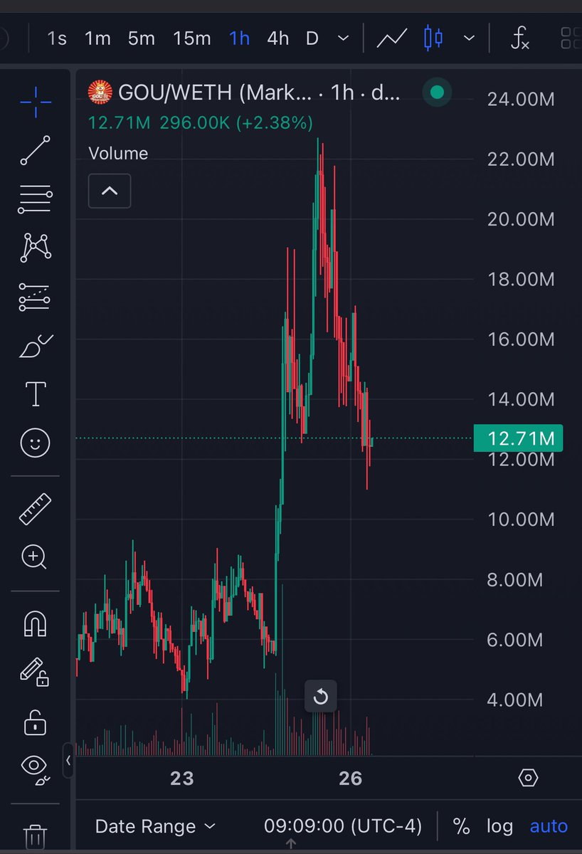 RENZO ⚡️ tweet media