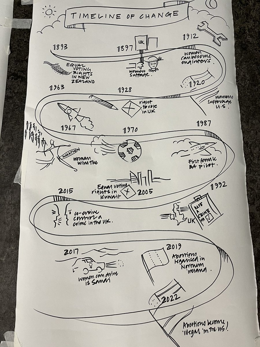 NikkiGiant's tweet image. We’re at @thomasofaquins school today with #TheBoost @PlanUK &amp;amp; @FirstSentierUK Our fantastic illustrator Steve is creating a visual journey of the day &amp;amp; helping bring girls’ ideas to life! ✍️ 🎨🙌