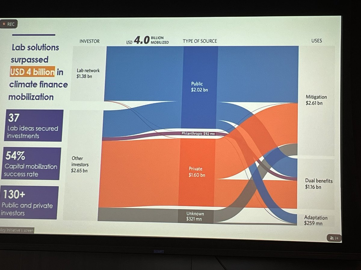 Climate Strategy tweet media