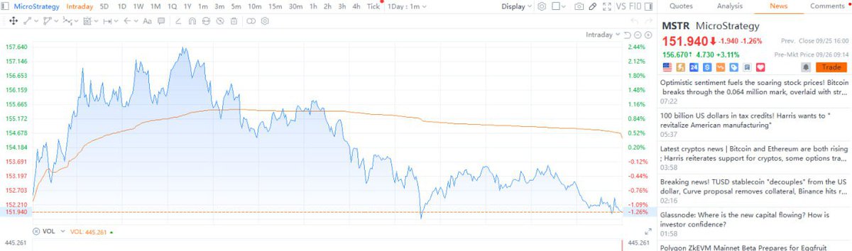 Today's US stock recommendation

Code: MSTR
Purchase price: $150~$151