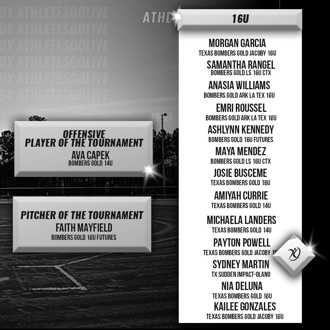 AthletesGoLive Softball (@aglsoftball) on Twitter photo ✨Stars of Space City✨
2024 ProspectWire Space City Warm Up All-Tournament Team #PoweredByAGL 🥎
<a href="/thealliancefp/">The Alliance Fastpitch</a> <a href="/TFLfastpitch/">Texas Fastpitch League</a> <a href="/bombers_fp/">Bombers Fastpitch</a> ✨Stars of Space City✨
2024 ProspectWire Space City Warm Up All-Tournament Team #PoweredByAGL 🥎
<a href="/thealliancefp/">The Alliance Fastpitch</a> <a href="/TFLfastpitch/">Texas Fastpitch League</a> <a href="/bombers_fp/">Bombers Fastpitch</a>