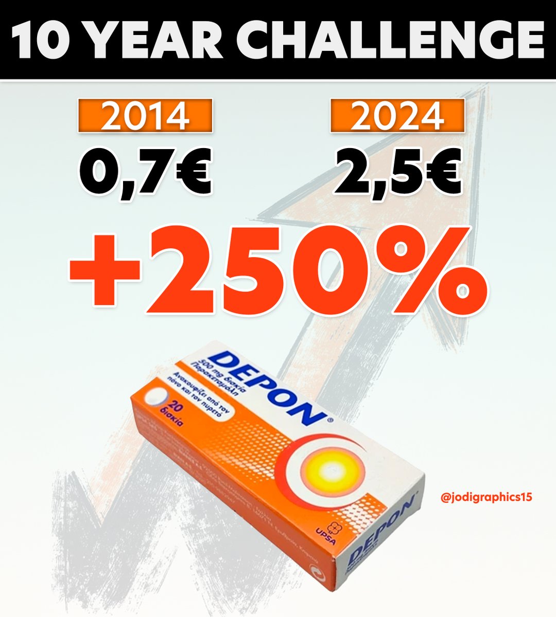 jodigraphics15's tweet photo. 💊 DEPON #10yearchallenge 

❗️ Όποιος δεν προσαρμόζεται... πεθαίνει ❗️