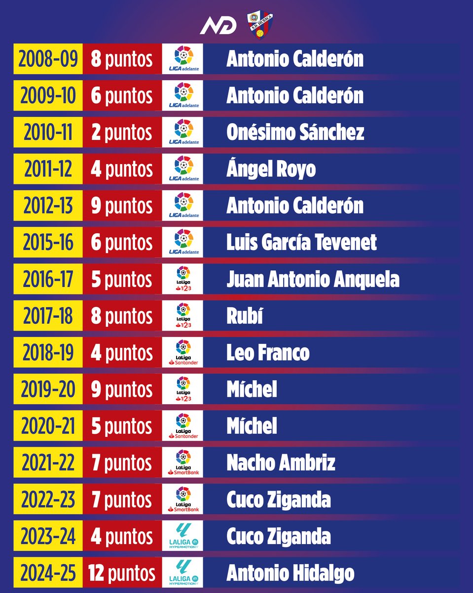 Los Números de David tweet media