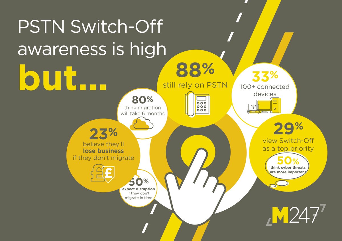 WeAreM247's tweet image. This recent @IT_SupplyChain article by M247 covers everything you need to know about the PSTN switch off 2027 plus advice from M247’s Customer Solutions Architect, Geoff Campos.

Read the full article here – hubs.li/Q02RbFZP0.

#PSTNswitchoff #M247 #migration #PSTN