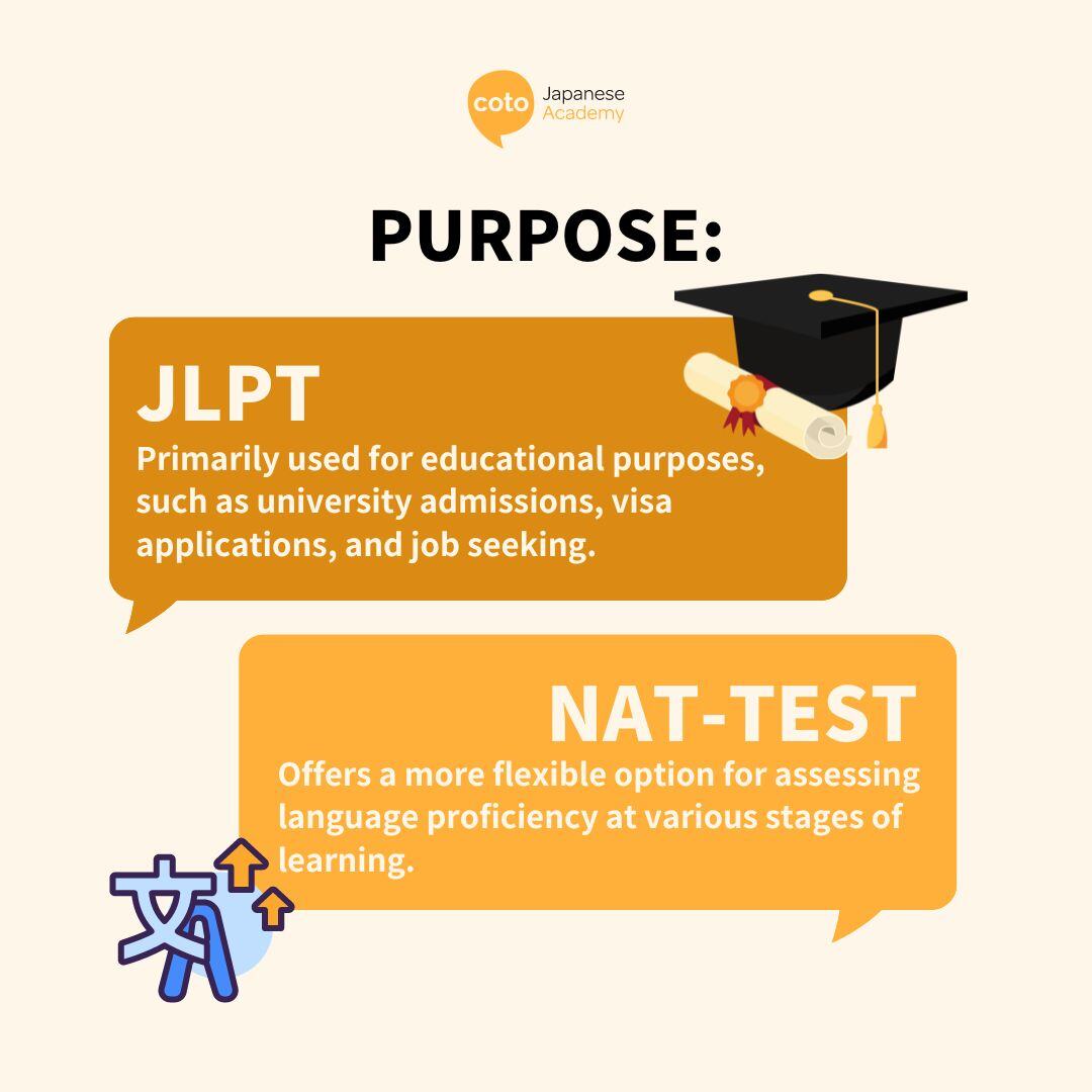cotoacademy's tweet photo. Do you know the NAT Test?
It's not as popular as JLPT, but it serves the same purpose! 🤓
So, if you missed the chance to register for JLPT, check out their site as they are still accepting registration! 🧡✨
#cotoacademy #jlpt #NAT #NATTest #japaneseproficiency #japaneseexam https://t.co/uhpuvBSIx4