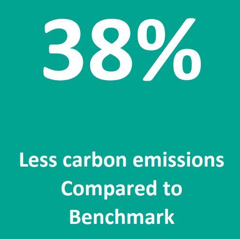 Louth County Council tweet media