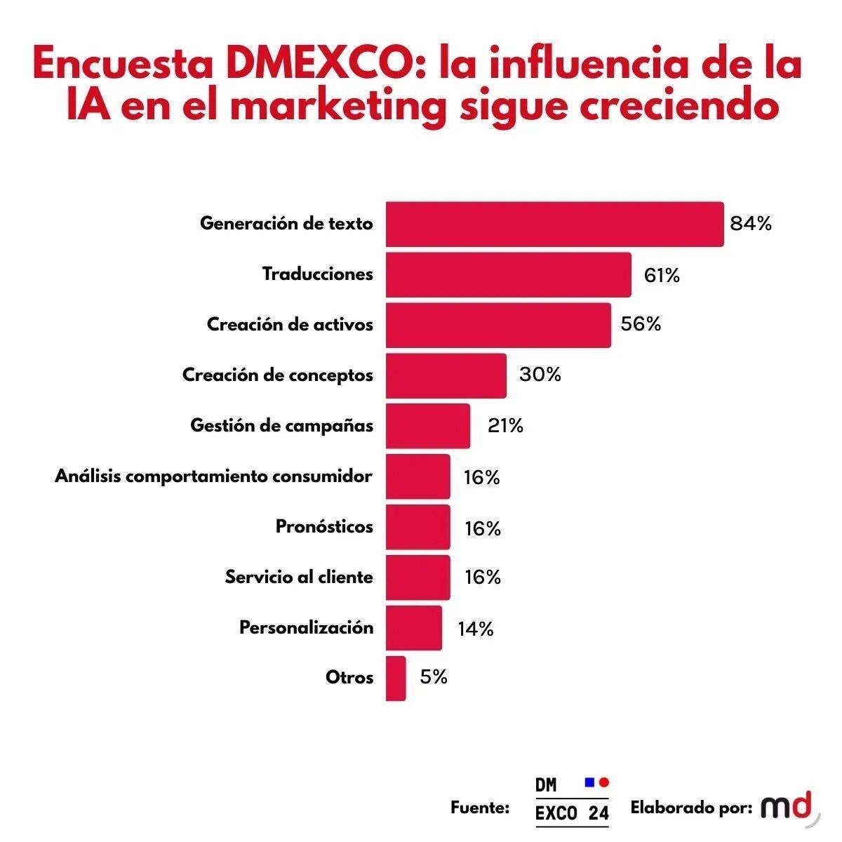 marketerol tweet picture