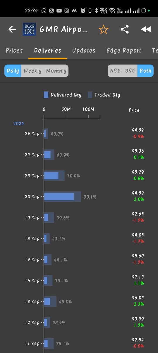 BathamMehul's tweet photo. @darvasboxtrader 
Kya isme ek big candle expect kar sakte hai? https://t.co/X98XOBJVp8