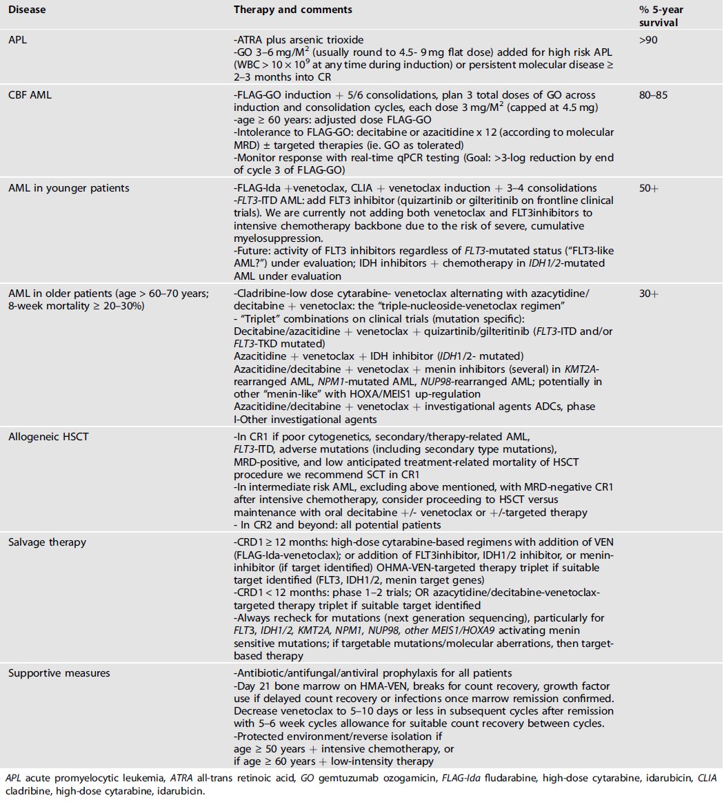 Benlazar S M A tweet media