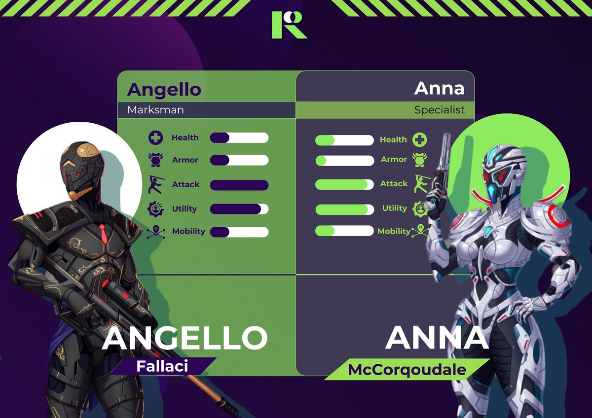 Angello Fallaci or Anna McCorqoudale
Who are you choosing and why?