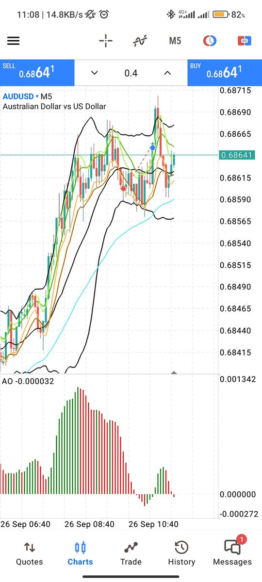 97_kirko's tweet photo. $AUDUSD trade ❌ (London)

-0.47% on the $5k challenge and -$25.38 on the personal account. https://t.co/T3MjUmlgam