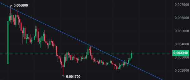 The $DOG Army is fighting with our hands tied behind our backs (ZERO tier-1 CEX listings).

It is time to bring glory to the mother chain.

Bitcoin is king, $DOG (the #1 memecoin on Bitcoin)

Free and fair is a movement

Repost if you’re bullish on $DOG .