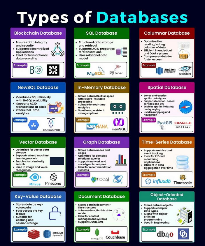 Types of Databases

#database #mysql #nosql #sql #mongodb #python #programming #developer #programmer #coding #coder #softwaredeveloper #computerscience #webdev #webdeveloper #webdevelopment #pythonprogramming #pythonquiz #ai #ml #machinelearning #datascience