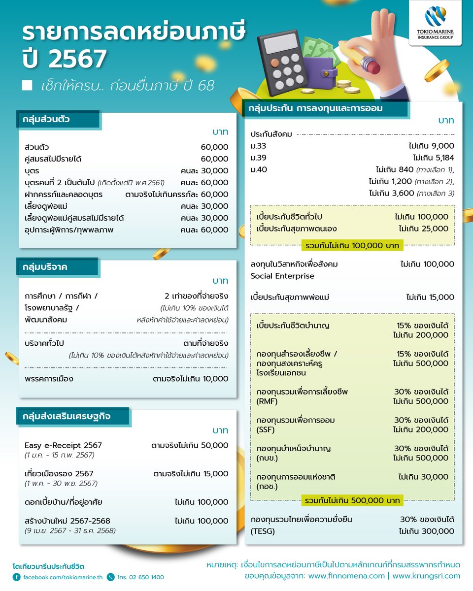 TMLThailand's tweet photo. สรุปจบให้ในรูปเดียว รายการลดหย่อนภาษีปี 67 มีอะไรบ้าง? เพื่อยื่นลดหย่อนภาษีต้นปี 68

และสำหรับค่าเบี้ยประกันภัยที่ใช้ในการลดหย่อนภาษีนั้น จะต้องเป็นค่าเบี้ยประกันภัยที่ชำระภายในปี 2567 เท่านั้นนะ

#ประกันลดหย่อนภาษี #โตเกียวมารีนประกันชีวิต #TMLTH https://t.co/9GBpteHWP3