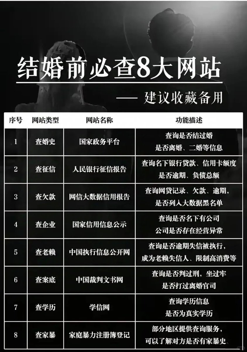 Crypto_hedyEth's tweet photo. 结婚前必查8大网站 https://t.co/8Pf026EDSV