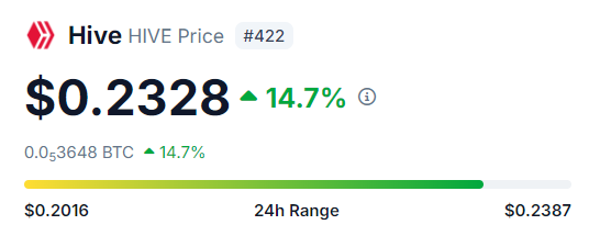 Sell #HMSTR 🐹

Buy #HIVE 🚀

<a href="/HiveBlockchain/">Hive | Ecosystem</a> 
<a href="/hiveblocks/">Hive</a>
<a href="/hive_blockchain/">Niallon11</a>
<a href="/HiveToday/">HiveToday</a>
<a href="/hive_creators/">Hive Creators</a>
<a href="/hiveblocks_es/">Hive en español #Web3</a>
