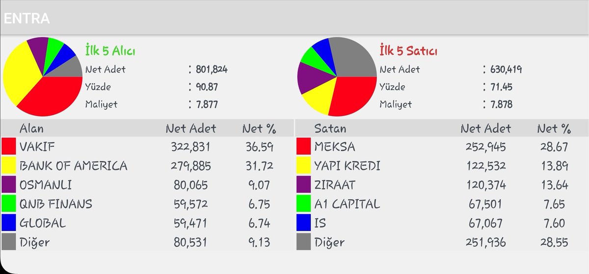 nonameturk06's tweet photo. #entea saat 12.30 https://t.co/FiNFiJeYks