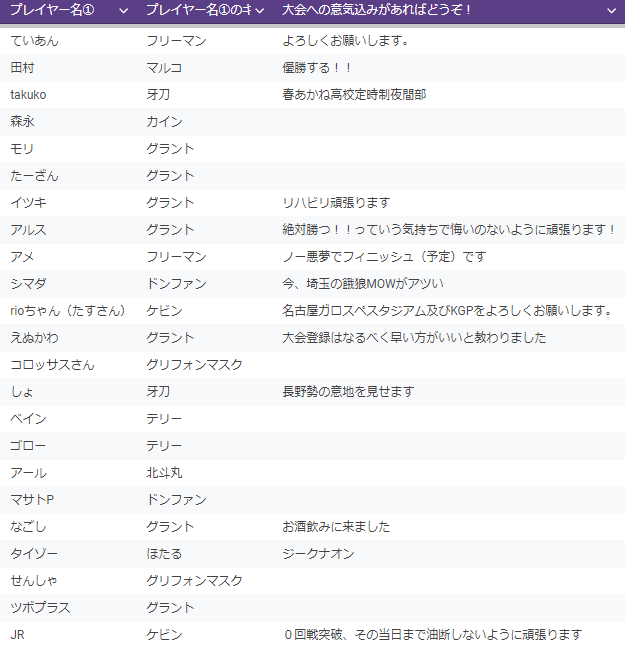 mow_mm_vs's tweet photo. 現在のMaximum Mayhem 5thのエントリー状況を公開！
シングル戦23名、チーム戦8チームのエントリー、ありがとうございます！！
エントリー締め切りは10月7日（月)までとなっております。
引き続き、多くの方のご参加、お待ちしております！

#餓狼MOW https://t.co/naB8a67VE3