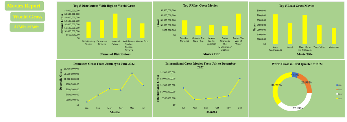 Abdulquadri_az's tweet photo. Last year, a data analysis hiccup pushed me to take control of my own data. I found @LearnwithWiDa, and it was a game-changer! 📊 I’ve gained essential skills and a newfound passion for data analytics. Excited to keep learning and growing!  
Below was my first Excel Project https://t.co/pNuCWByjya
