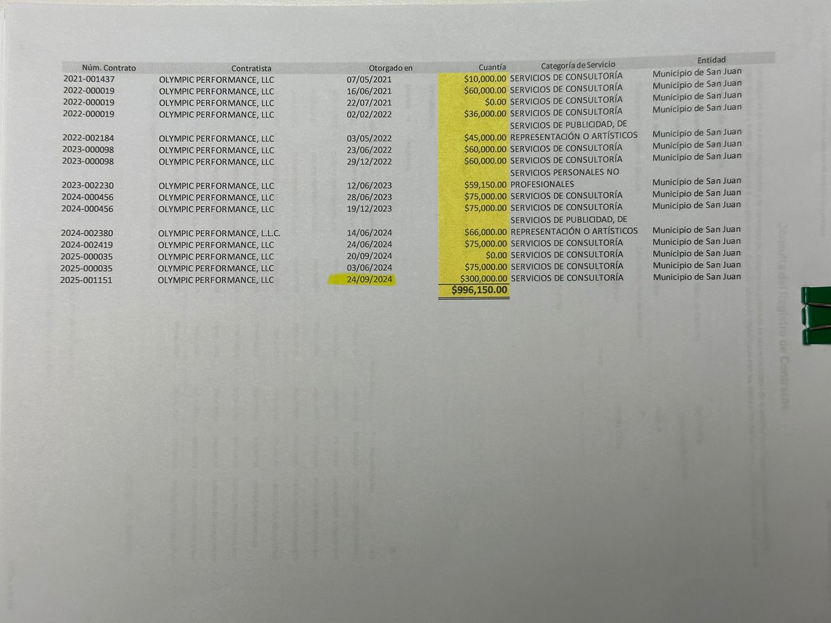 Miguel Romero ha utilizado el Municipio de San Juan para pagarle casi $1,000,000 a una de las hijas de Larry Seilhamer por organizar 10Ks.

Si, $1,000,000 por organizar 10Ks