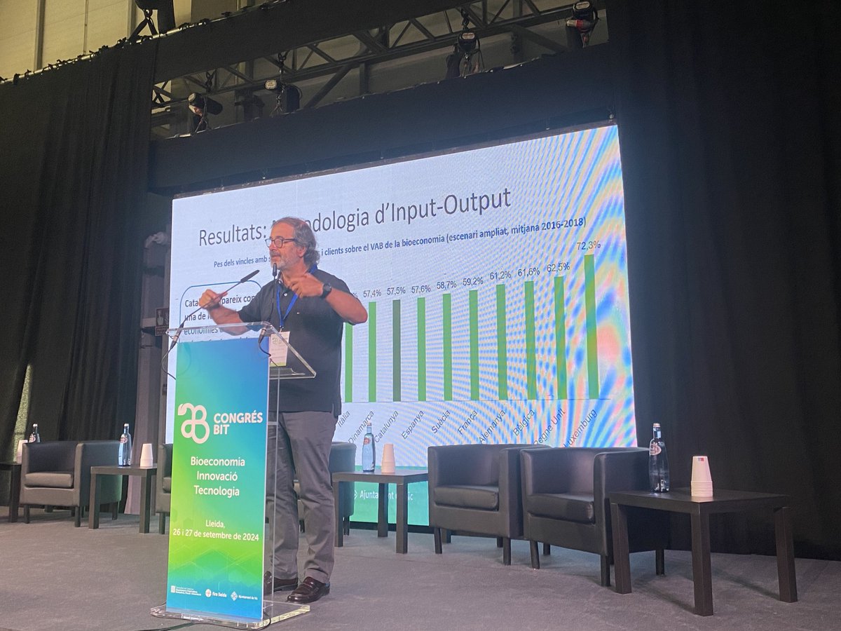 CREDA_UPC_IRTA's tweet image. ♻️Presentem en el 3r @congresBIT de Lleida els resultats del projecte de la #bioeconomia

💡Combinem els avantatges de metodologies d&apos;#Output i #InputOutput compartides amb la #UE

🎖️&quot;Més del 50% del #VAB prové de vincles amb personal proveïdor i client&quot;

📸@DavidFGuerrero