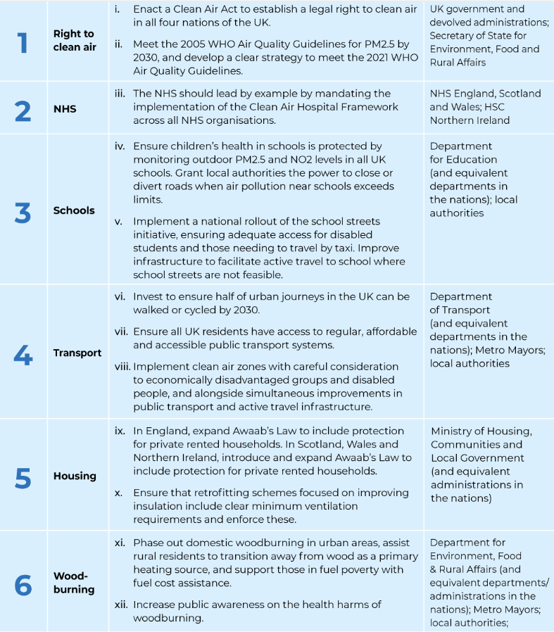 Manchester Children's Community Asthma Service tweet media