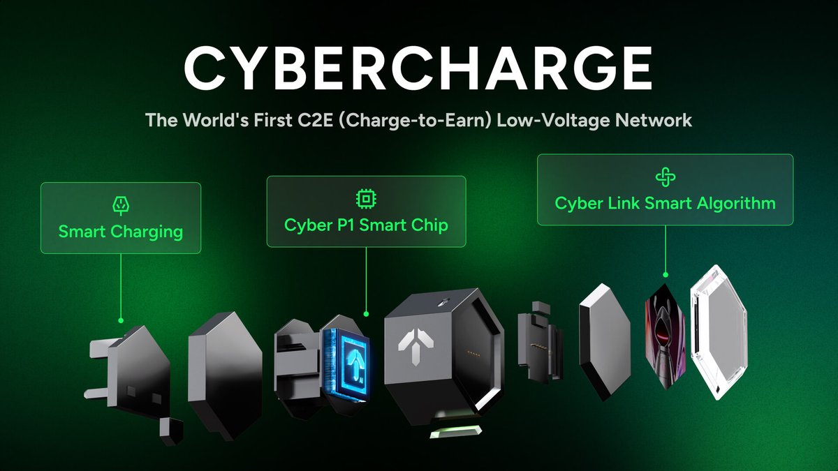 CyberSpace_Web3's tweet photo. ⚡️ CyberCharge Smart Charger— equipped with multi-functional charging plugs to fit any country or region worldwide. Both the charger and smart components feature unique mining pools and gameplay, with built-in Web3 reward systems that combine social interaction and gaming. Charge and earn instantly! 💰

CyberCharge is skyrocketing to the moon! 🚀🌕
RT & Comment & Follow 💗

#Web3 #C2E #DePIN