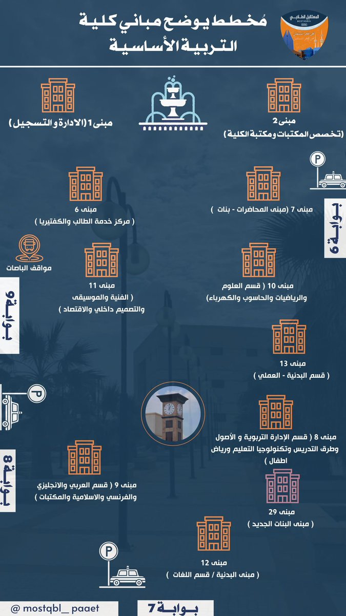 Almostaqbal20's tweet photo. —
تـقـدم لـكـم قـائـمـة الـمـسـتـقـبـل الـطـلابـي 
خـريـطـة لكـلـيـة الـتربـيـة الأسـاسـيـة بـنـات

#التطبيقي #paaet 
#نحن_فخر_المستقبل 🧡💙 https://t.co/elturGSrIW