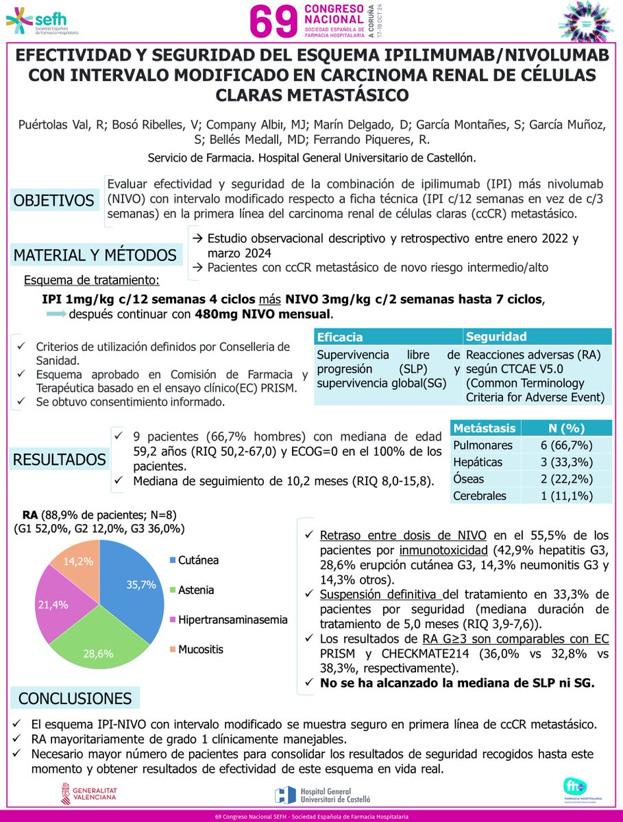 Servicio de Farmacia HGUCS tweet media
