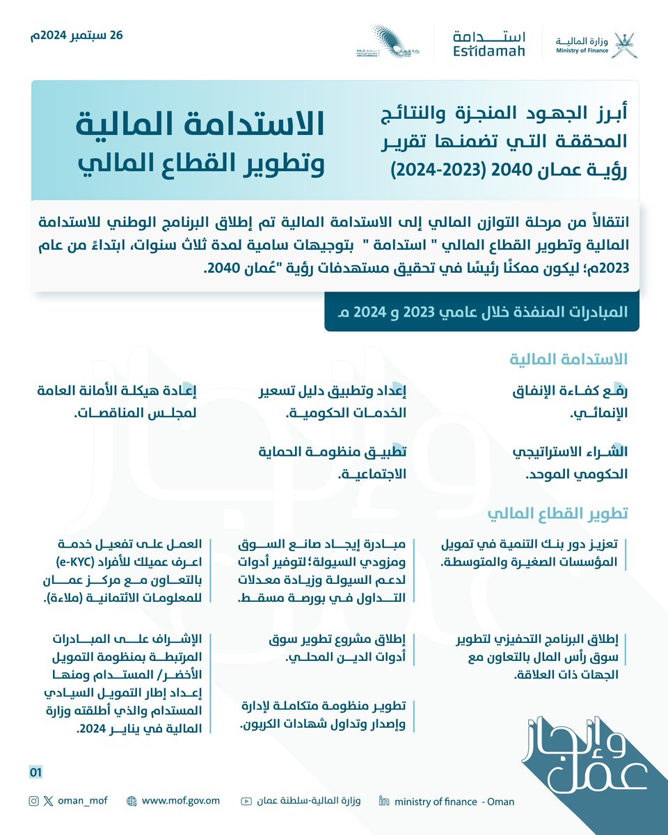 OMAN_MOF's tweet photo. تعرّفوا على أبرز الجهود المنجزة و النتائج المتحققة في مجال الاستدامة المالية وتطوير القطاع المالي، كما وردت في النسخة الثالثة من تقرير #رؤية_عمان_2040🌟

#وزارة_المالية_العمانية
#عمل_وإنجاز