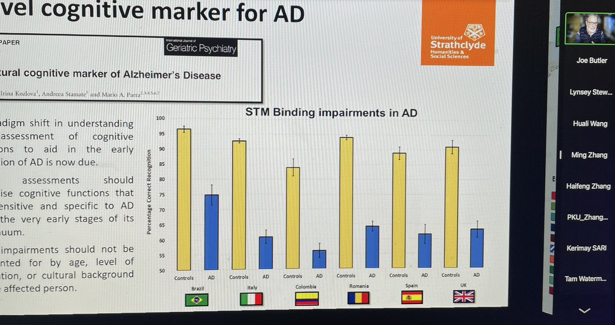 Joe Butler (@joebutlerphd) on Twitter photo Excellent slide from <a href="/marioparrarodri/">Mario A Parra</a> demonstrating utility of the visual short term memory binding task as a cross-cultural neurocognitive assessment tool for Alzheimerās Disease. Excellent slide from <a href="/marioparrarodri/">Mario A Parra</a> demonstrating utility of the visual short term memory binding task as a cross-cultural neurocognitive assessment tool for Alzheimerās Disease.