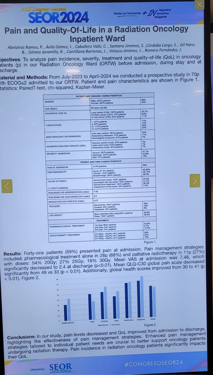 HUPHRadOnc's tweet image. Presentaciones en formato póster del Hospital Puerta de Hierro en el #congresoseor25 
@SEOR_ESP 
Gran nivel👏👏👏