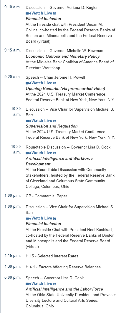 Busy day today, 6 <a href="/federalreserve/">Federal Reserve</a> members + <a href="/ecb/">European Central Bank</a>'s Christine Lagarde are speaking! 

This looks coordinated so expect some volatilty triggers! 📈📉

Could be a good moment to long cvi.finance 👀

#EmbraceVolatility
