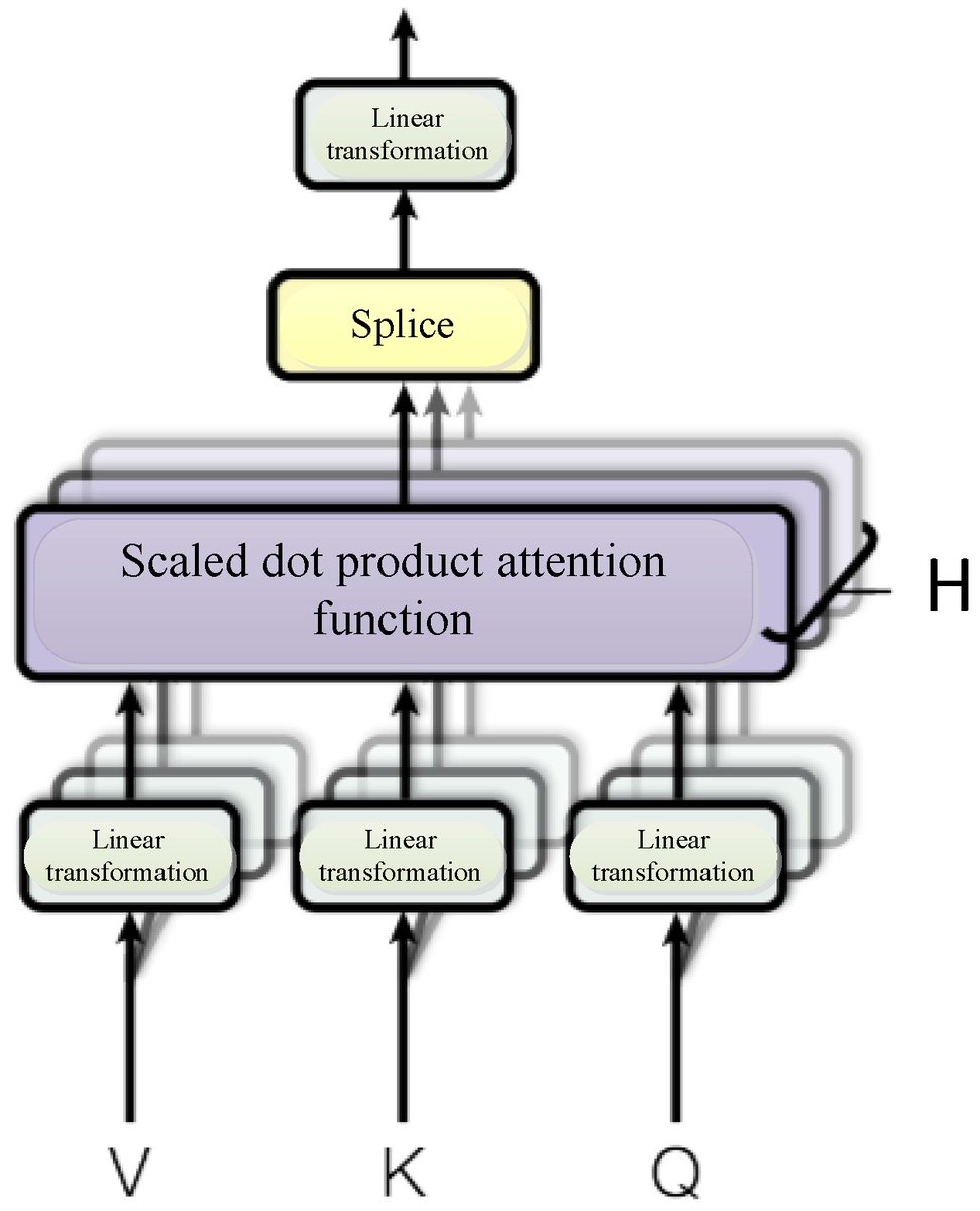 Sensors_MDPI's tweet photo. #HighlyCitedPaper 
Text Sentiment Classification Based on BERT Embedding and Sliced Multi-Head Self-Attention Bi-GRU
https://t.co/pM8q5SMvUx
#sentimentclassification; #BERTwordvector https://t.co/PVIqS2Ir12