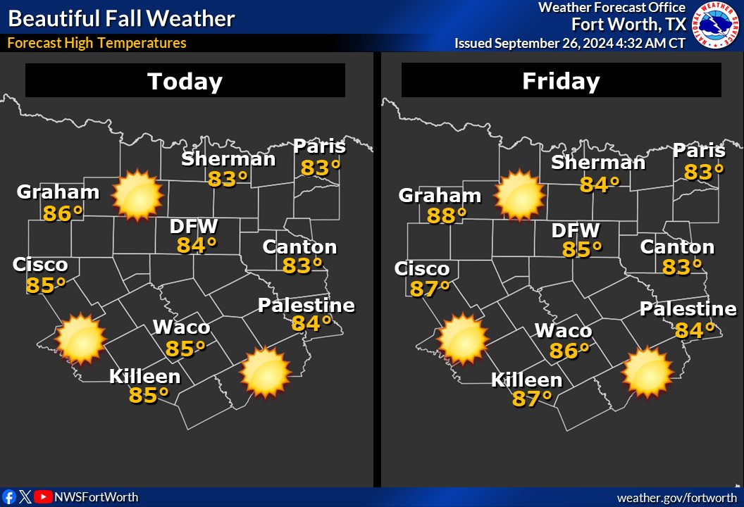 NWS Fort Worth tweet media